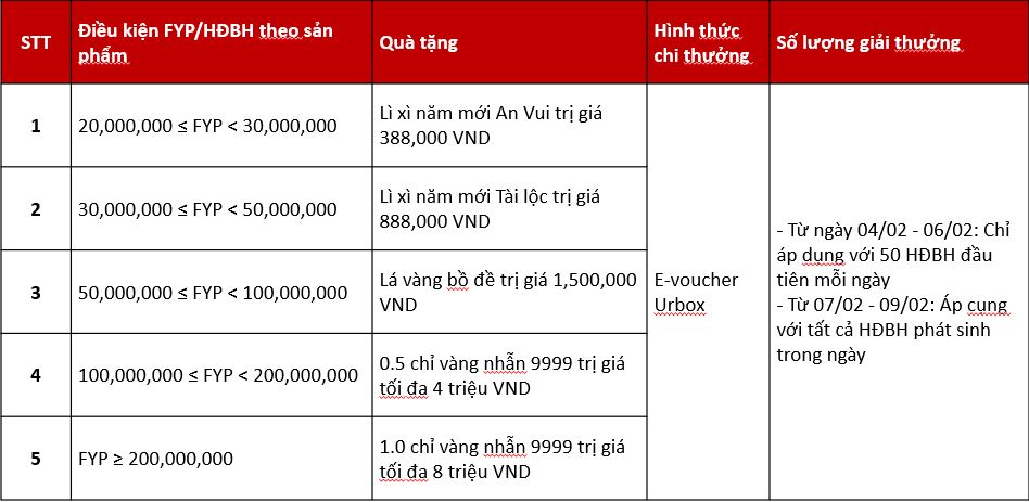 Ảnh bảng quyền lợi quà tặng chương trình thần tài.JPG